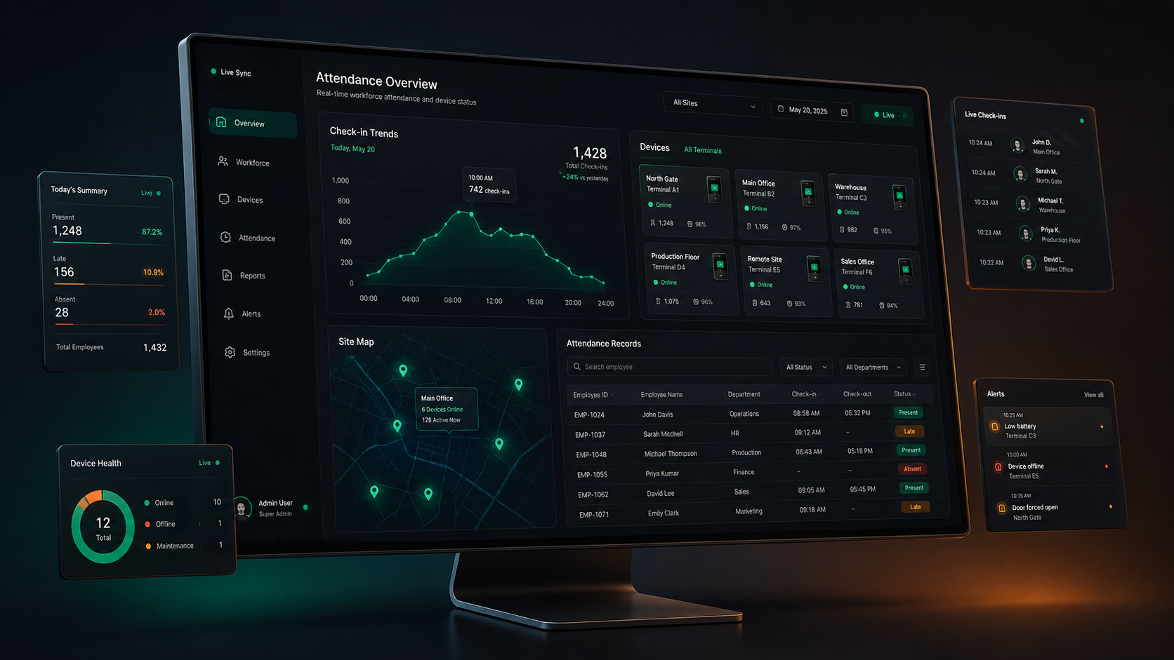 VAQT Neo attendance overview dashboard