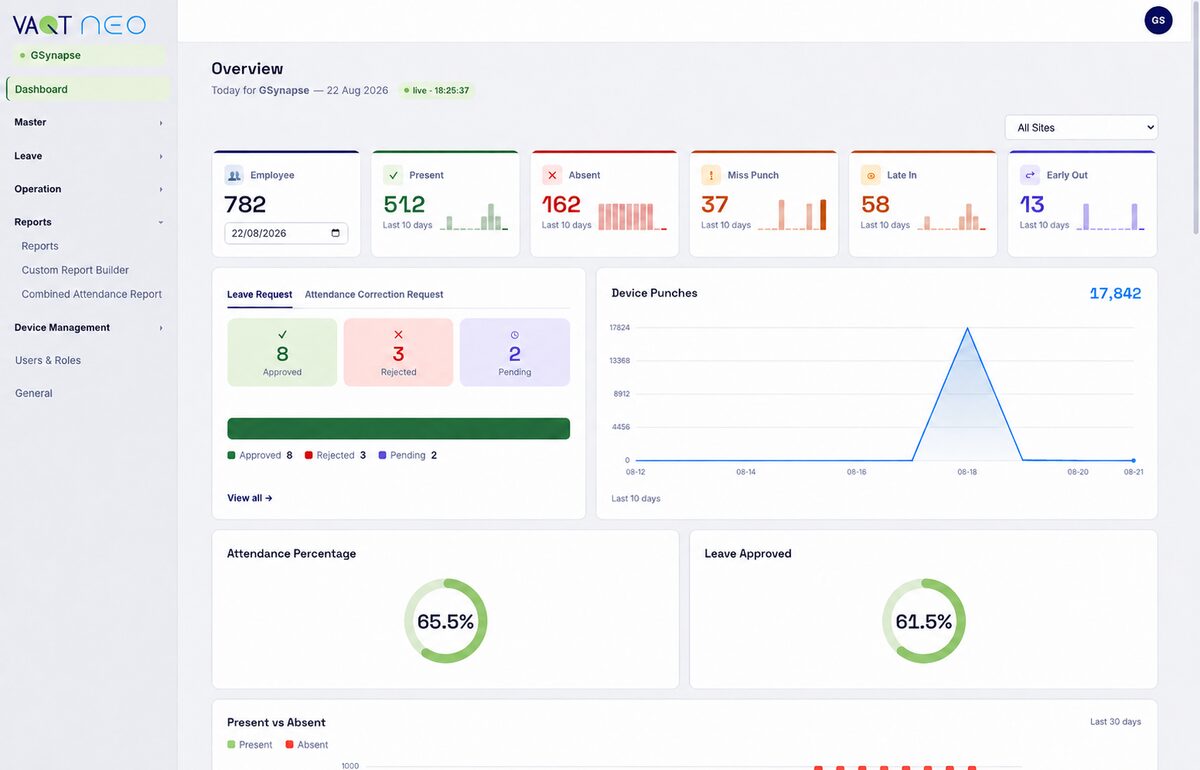 VAQT Neo attendance console overview