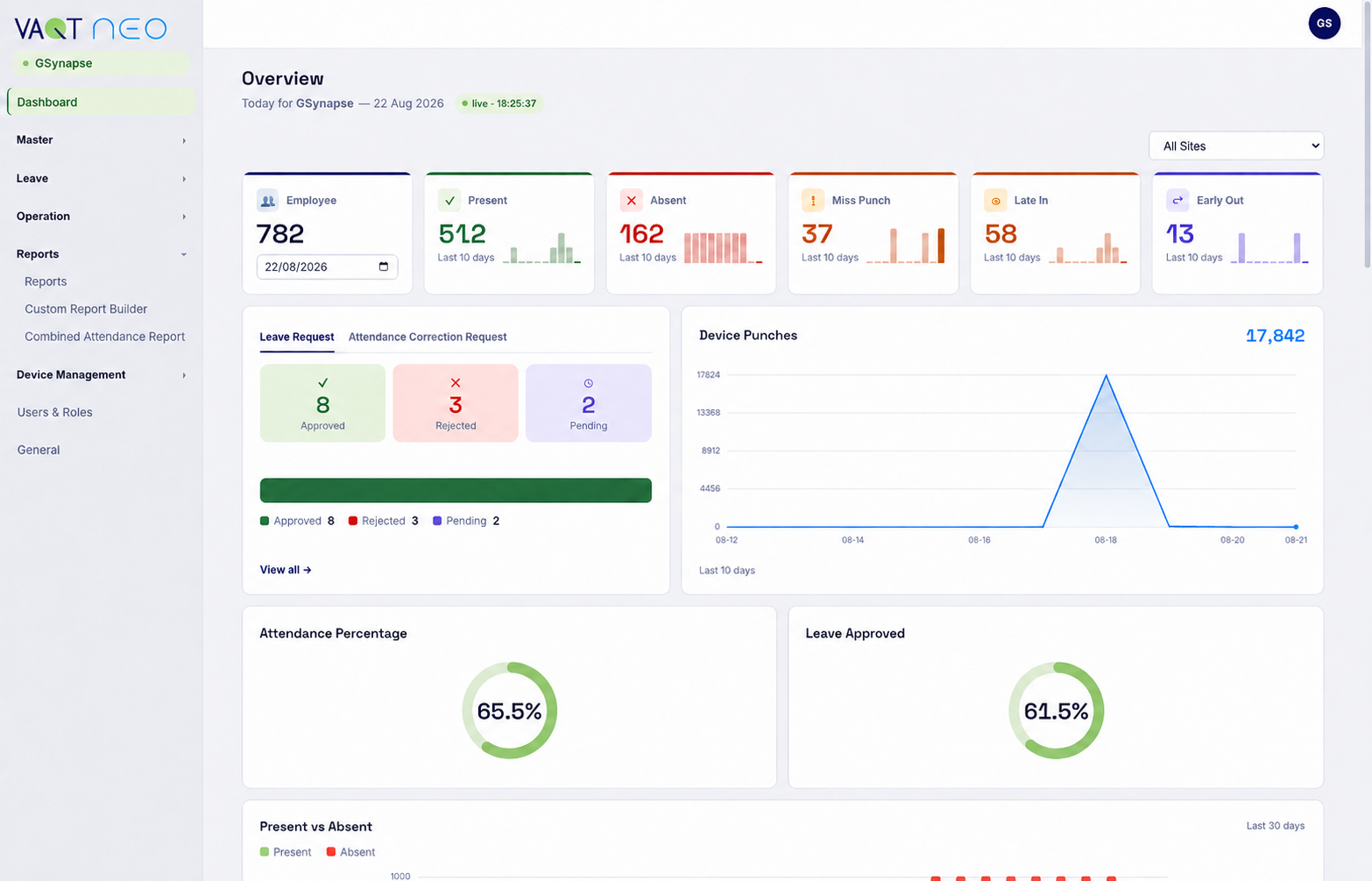 VAQT Neo attendance console overview